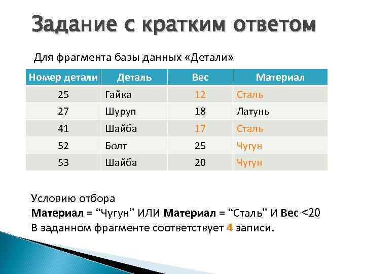 Задание с кратким ответом Для фрагмента базы данных «Детали» Номер детали Деталь Вес Материал