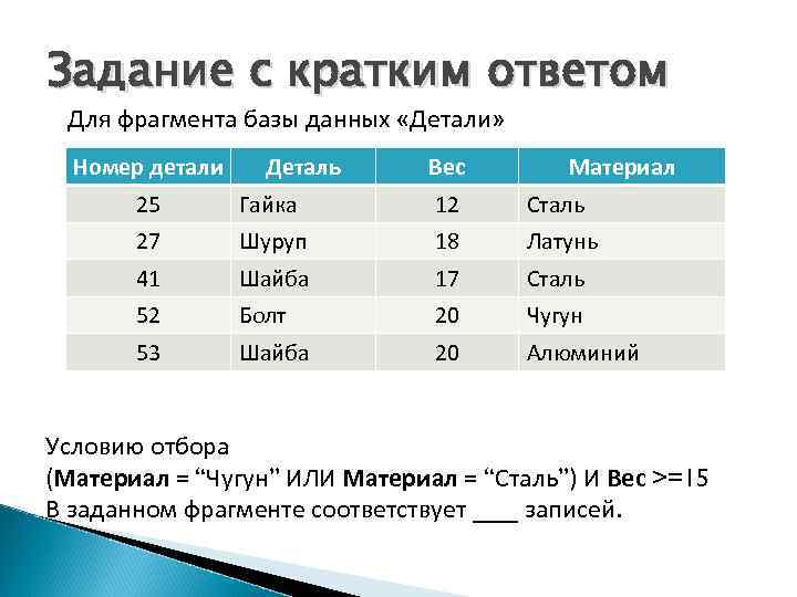 Задание с кратким ответом Для фрагмента базы данных «Детали» Номер детали Деталь Вес Материал
