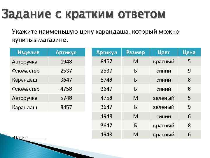 Задание с кратким ответом Укажите наименьшую цену карандаша, который можно купить в магазине. Артикул