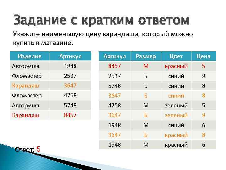 Задание с кратким ответом Укажите наименьшую цену карандаша, который можно купить в магазине. Изделие