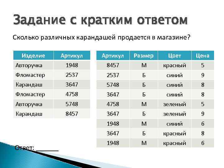 Задание с кратким ответом Сколько различных карандашей продается в магазине? Изделие Артикул Размер Цвет