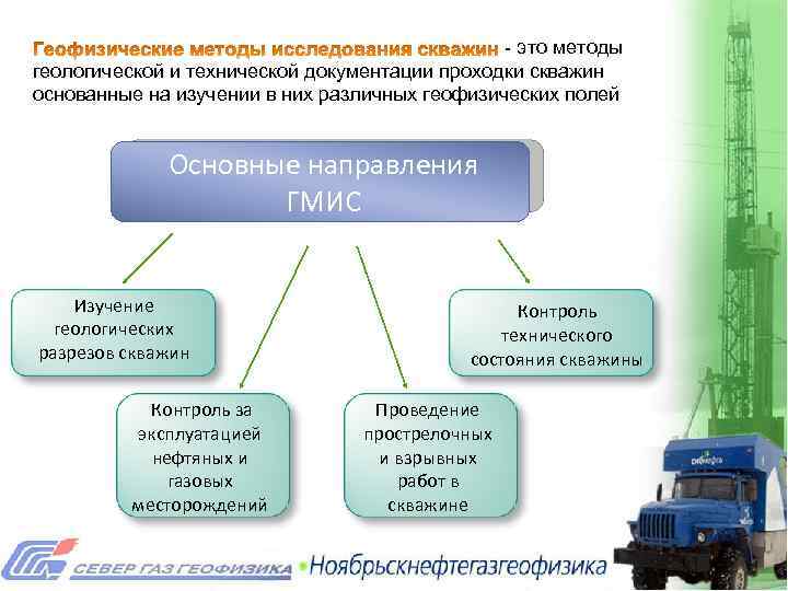  - это методы геологической и технической документации проходки скважин основанные на изучении в