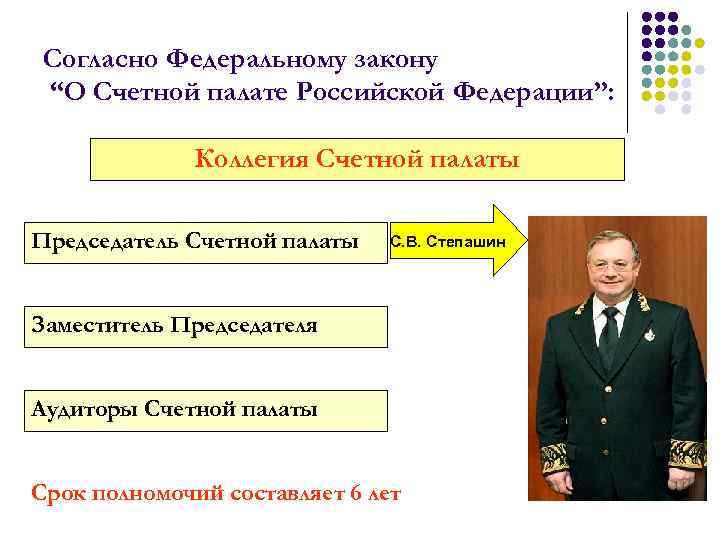 Согласно Федеральному закону “О Счетной палате Российской Федерации”: Коллегия Счетной палаты Председатель Счетной палаты