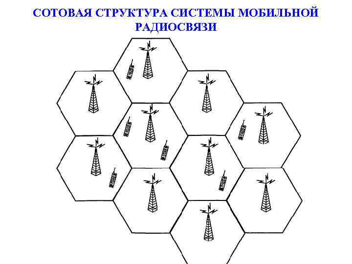 СОТОВАЯ СТРУКТУРА СИСТЕМЫ МОБИЛЬНОЙ РАДИОСВЯЗИ 