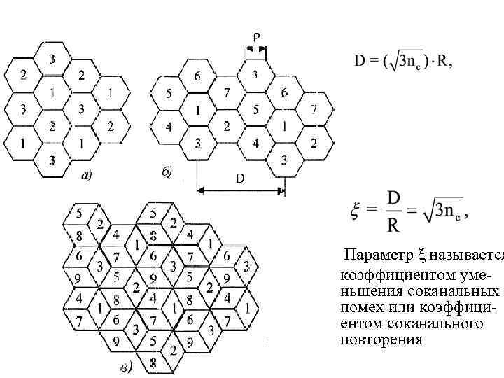 Параметр ξ называется коэффициентом уменьшения соканальных помех или коэффициентом соканального повторения 
