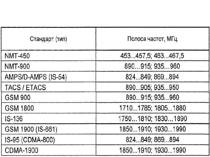 Частота 280 герц слушать для похудения. Диапазоны радиочастот. Диапазоны частот радиосвязи. Диапазон УКВ радиосвязи. Рабочий диапазон частот.