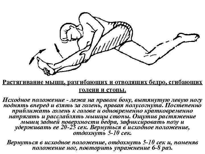 Растягивание мышц, разгибающих и отводящих бедро, сгибающих голени и стопы. Исходное положение лежа на