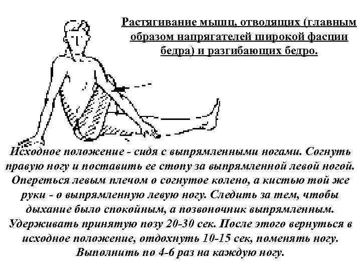 Растягивание мышц, отводящих (главным образом напрягателей широкой фасции бедра) и разгибающих бедро. Исходное положение