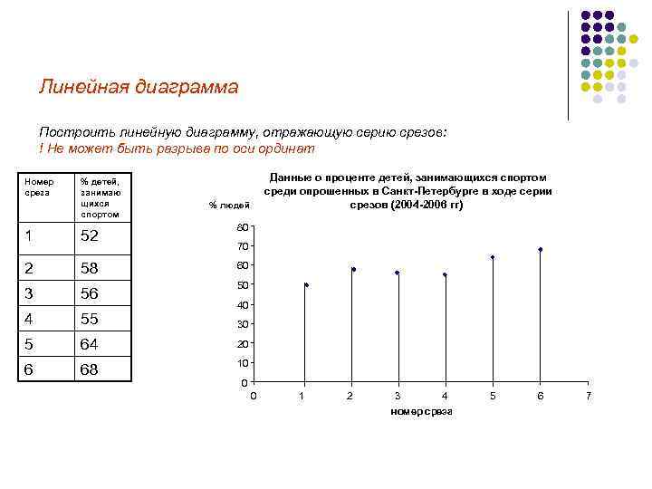 Ряды данных на линейчатой диаграмме отображаются