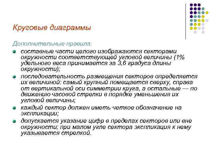 Круговые диаграммы Дополнительные правила: составные части целого изображаются секторами окружности соответствующей угловой величины (1%