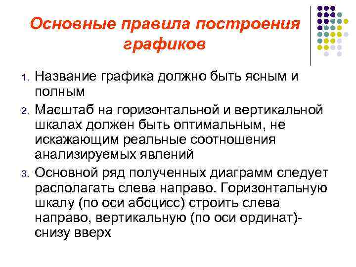 Основные правила построения графиков 1. 2. 3. Название графика должно быть ясным и полным