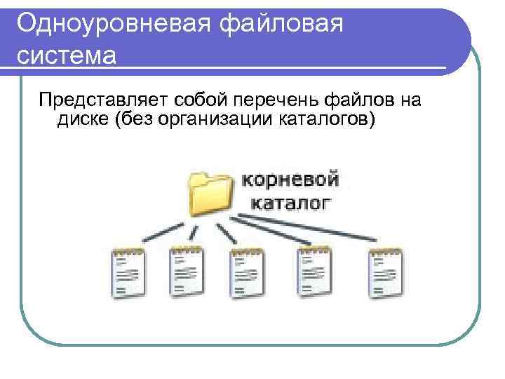 Одноуровневая файловая система Представляет собой перечень файлов на диске (без организации каталогов) 