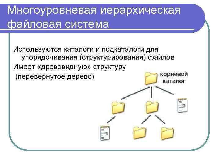 Многоуровневая иерархическая файловая система Используются каталоги и подкаталоги для упорядочивания (структурирования) файлов Имеет «древовидную»