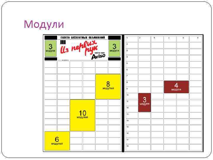 Модули 