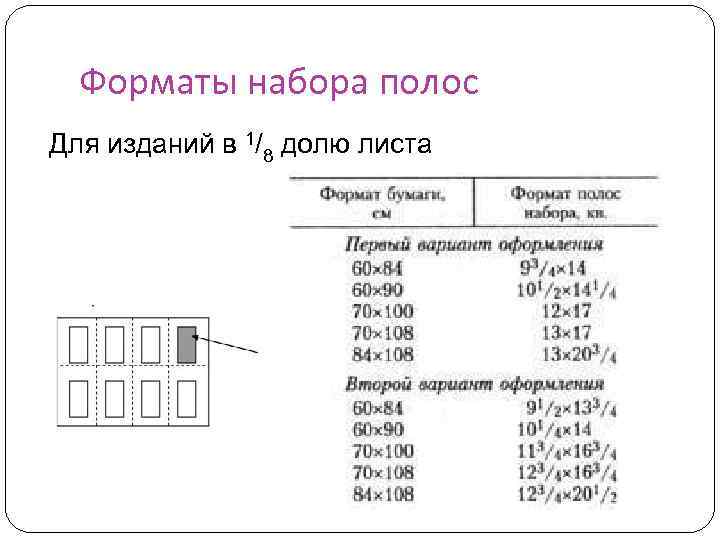 Формат набору. Формат полосы набора. Формат полосы набора как посчитать. Формат полосы набора ГОСТ. Формат набора это.