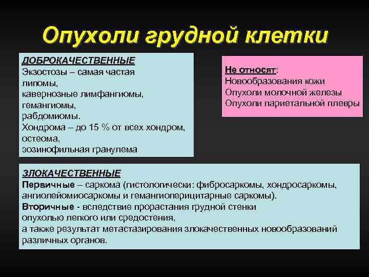 Опухоли грудной клетки ДОБРОКАЧЕСТВЕННЫЕ Экзостозы – самая частая липомы, кавернозные лимфангиомы, гемангиомы, рабдомиомы. Хондрома