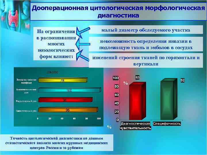 Дооперационная цитологическая морфологическая диагностика На ограничения в распознавании многих нозологических форм влияют: малый диаметр