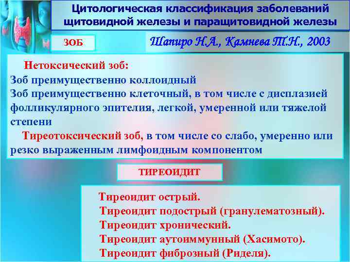 Цитологическая классификация заболеваний щитовидной железы и паращитовидной железы ЗОБ Шапиро Н. А. , Камнева