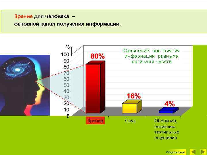 Зрение для человека – основной канал получения информации. % 0 © Сидорова Л. В.