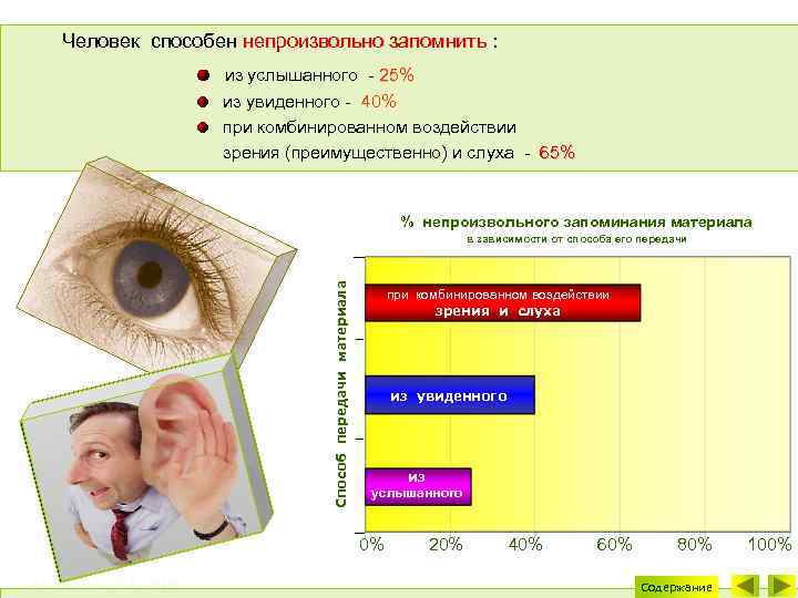 Человек способен непроизвольно запомнить : из услышанного - 25% из увиденного - 40% при