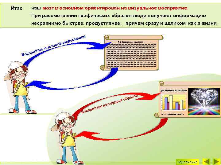 наш мозг в основном ориентирован на визуальное восприятие Итак: При рассмотрении графических образов люди