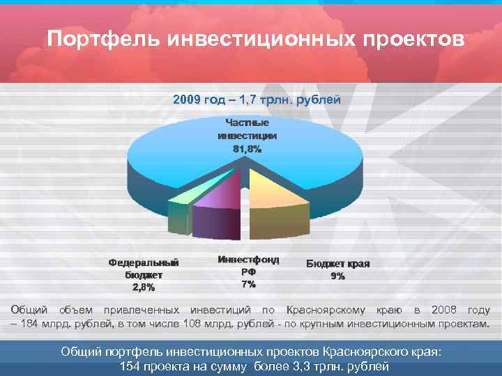 Портфель инвестиционных проектов 2009 год – 1, 7 трлн. рублей Общий объем привлеченных инвестиций