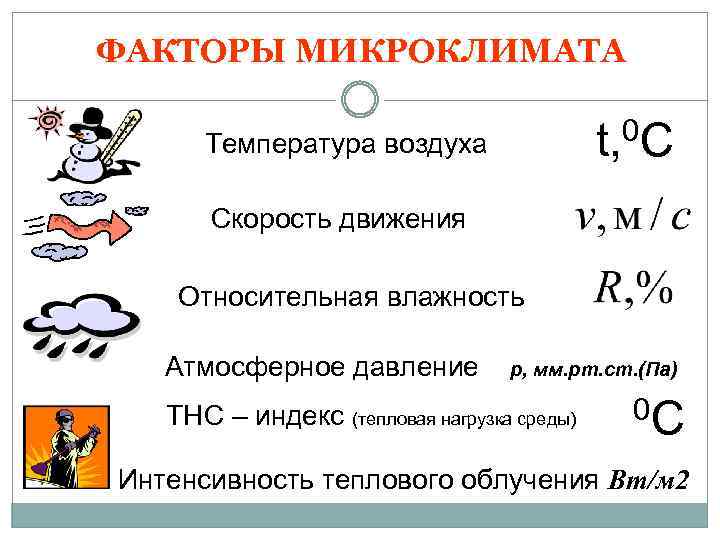 Температура давление влажность. Скорость движения воздуха микроклимат. Температура влажность скорость движения воздуха. Атмосферное давление микроклимат.