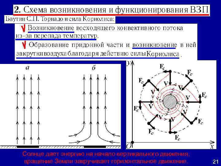 Солнце дает энергию на начало вертикального движения, вращение Земли закручивает горизонтальное движение. 21 