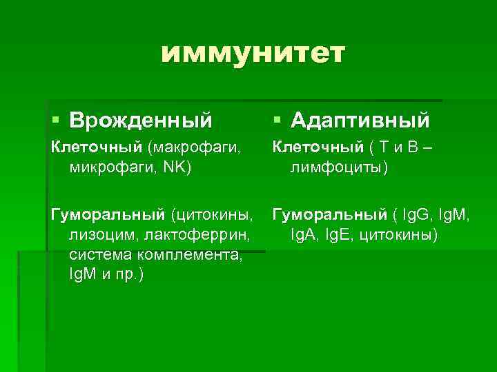 иммунитет § Врожденный § Адаптивный Клеточный (макрофаги, микрофаги, NK) Клеточный ( Т и В