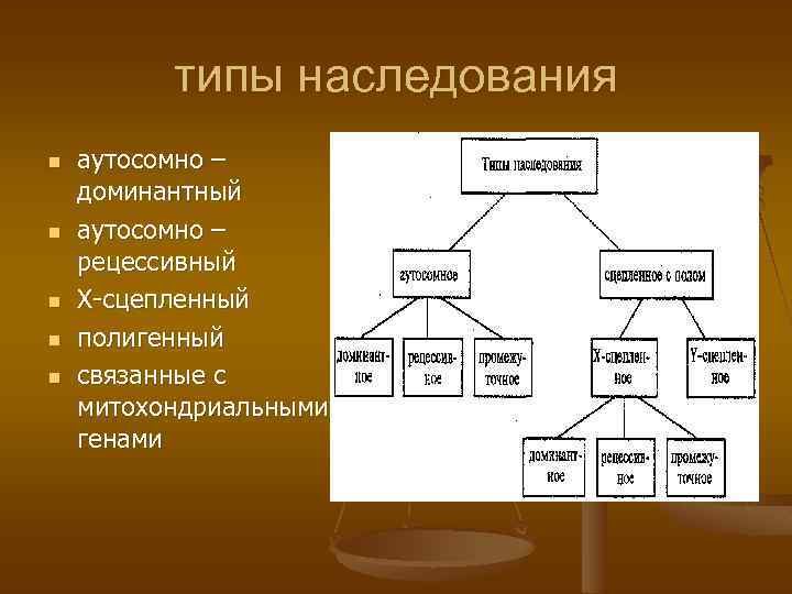 типы наследования n n n аутосомно – доминантный аутосомно – рецессивный Х-сцепленный полигенный связанные