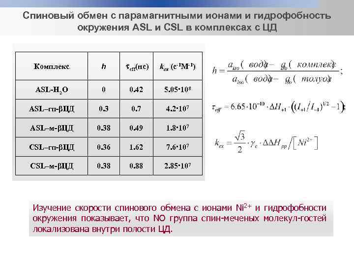 Спиновый обмен с парамагнитными ионами и гидрофобность окружения ASL и CSL в комплексах c