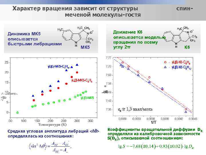 Характер вращения зависит от структуры меченой молекулы-гостя Динамика МК 5 описывается быстрыми либрациями МК