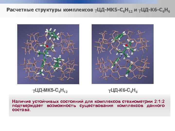 Расчетные структуры комплексов γЦД-МК 5 -С 6 Н 12 и γЦД-К 6 -С 6