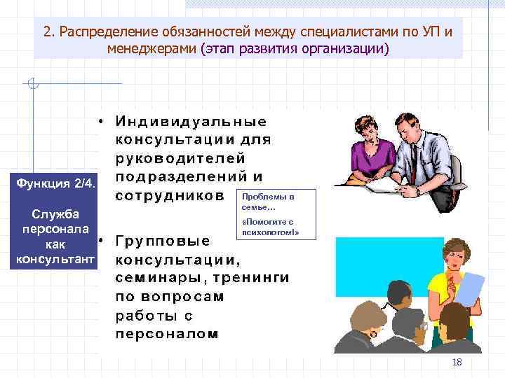 2. Распределение обязанностей между специалистами по УП и менеджерами (этап развития организации) Функция 2/4.