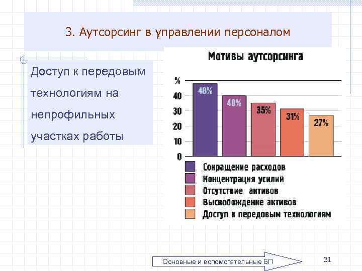 Презентация услуг аутсорсинга