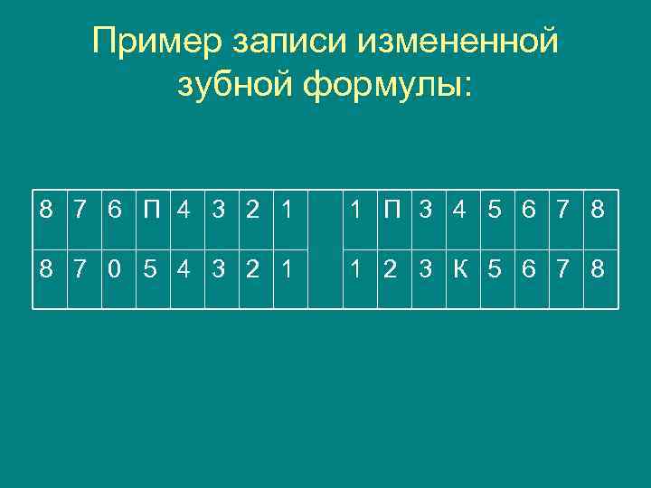 Пример записи измененной зубной формулы: 8 7 6 П 4 3 2 1 1