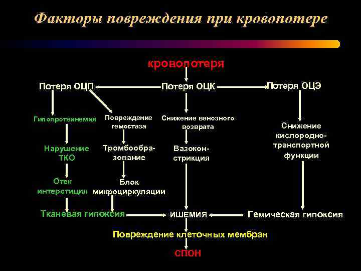 Факторы травм