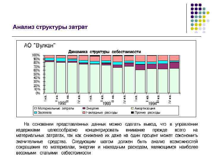 Анализ структуры затрат 