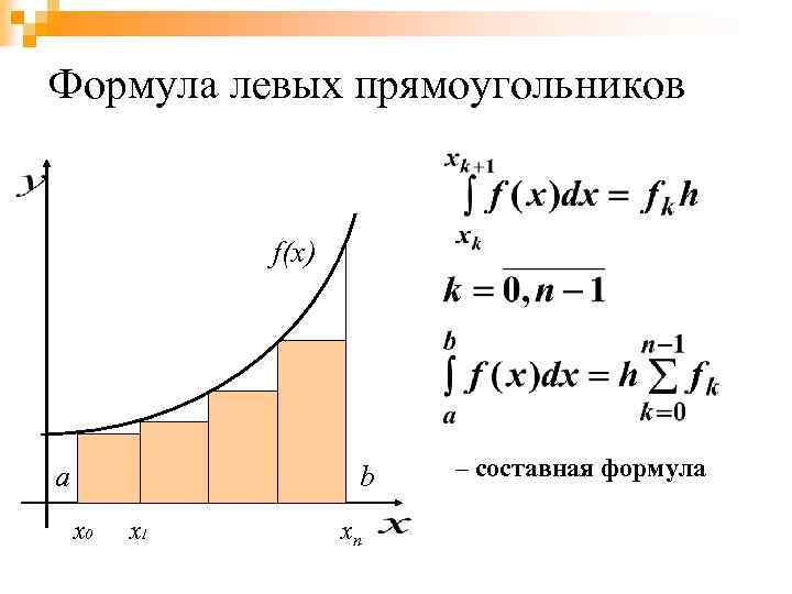 Левые прямоугольники