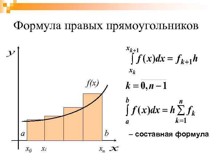 Формула правой руки