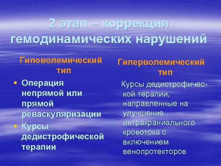 2 этап – коррекция гемодинамических нарушений Гиповолемический тип § Операция непрямой или прямой реваскуляризации