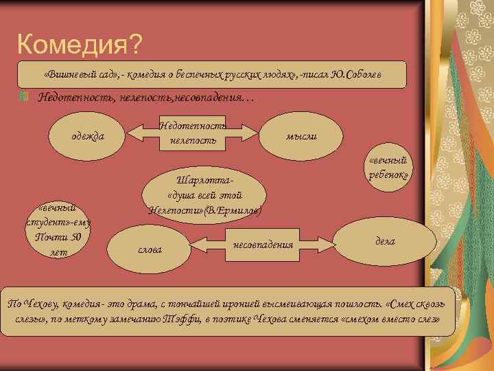 Презентация чехов вишневый сад 10 класс система образов