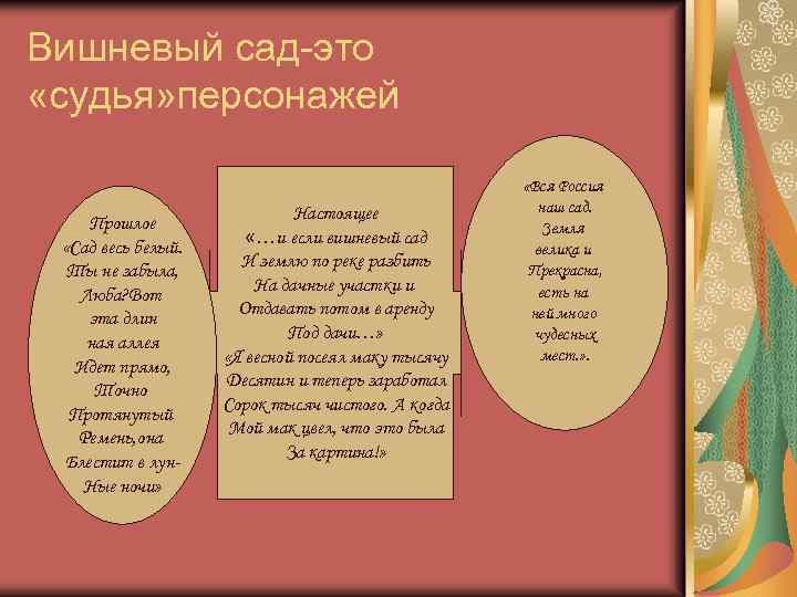 Вишневый сад-это «судья» персонажей Прошлое «Сад весь белый. Ты не забыла, Люба? Вот эта