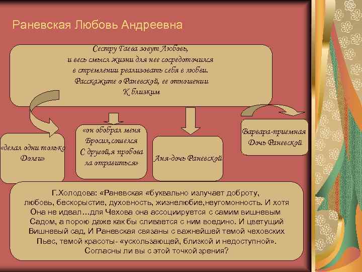 Раневская Любовь Андреевна Сестру Гаева зовут Любовь, и весь смысл жизни для нее сосредоточился