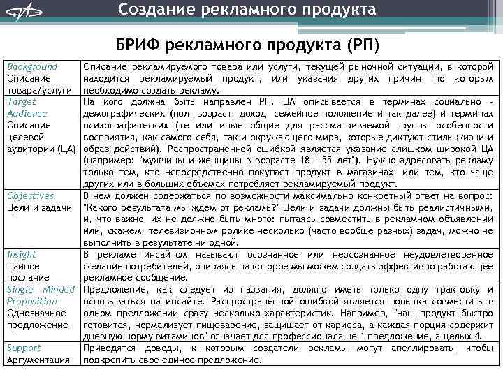 Создание рекламного продукта БРИФ рекламного продукта (РП) Background Описание товара/услуги Target Audience Описание целевой