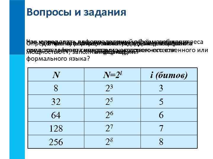 Вопросы и задания Как Что принято информационныйинформационного Что нужно знать для определения единицусообщения, веса