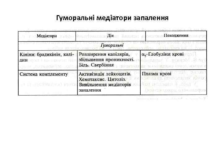 Гуморальні медіатори запалення 