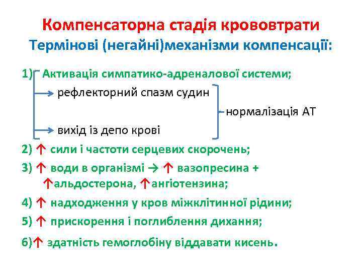 Компенсаторна стадія крововтрати Термінові (негайні)механізми компенсації: 1) Активація симпатико-адреналової системи; рефлекторний спазм судин нормалізація