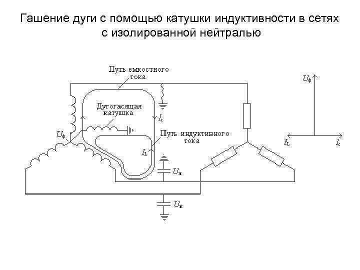 Гашение дуги с помощью катушки индуктивности в сетях с изолированной нейтралью 