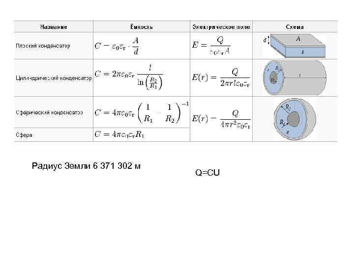 Радиус Земли 6 371 302 м Q=CU 